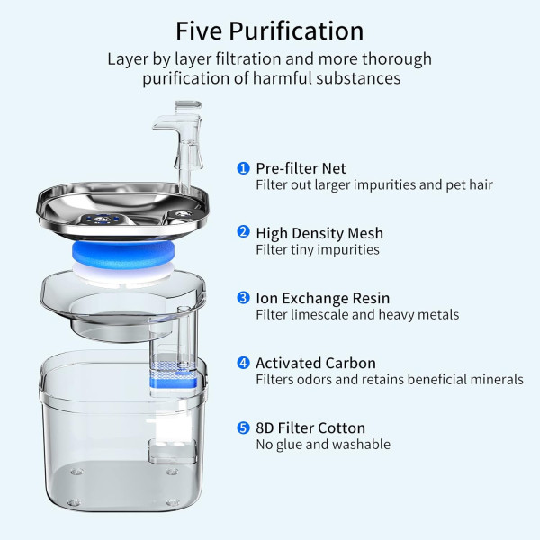 Cat Water Fountain 2L Semi Stainless Steel Pet Drinking Fountain Automatic Water Dispenser