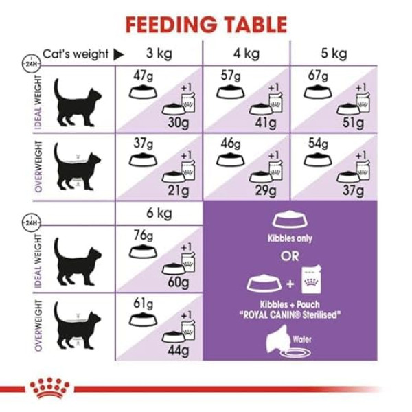 Royal Canin Sterilised 37 Regular Adult Dry Cat Food 2kg